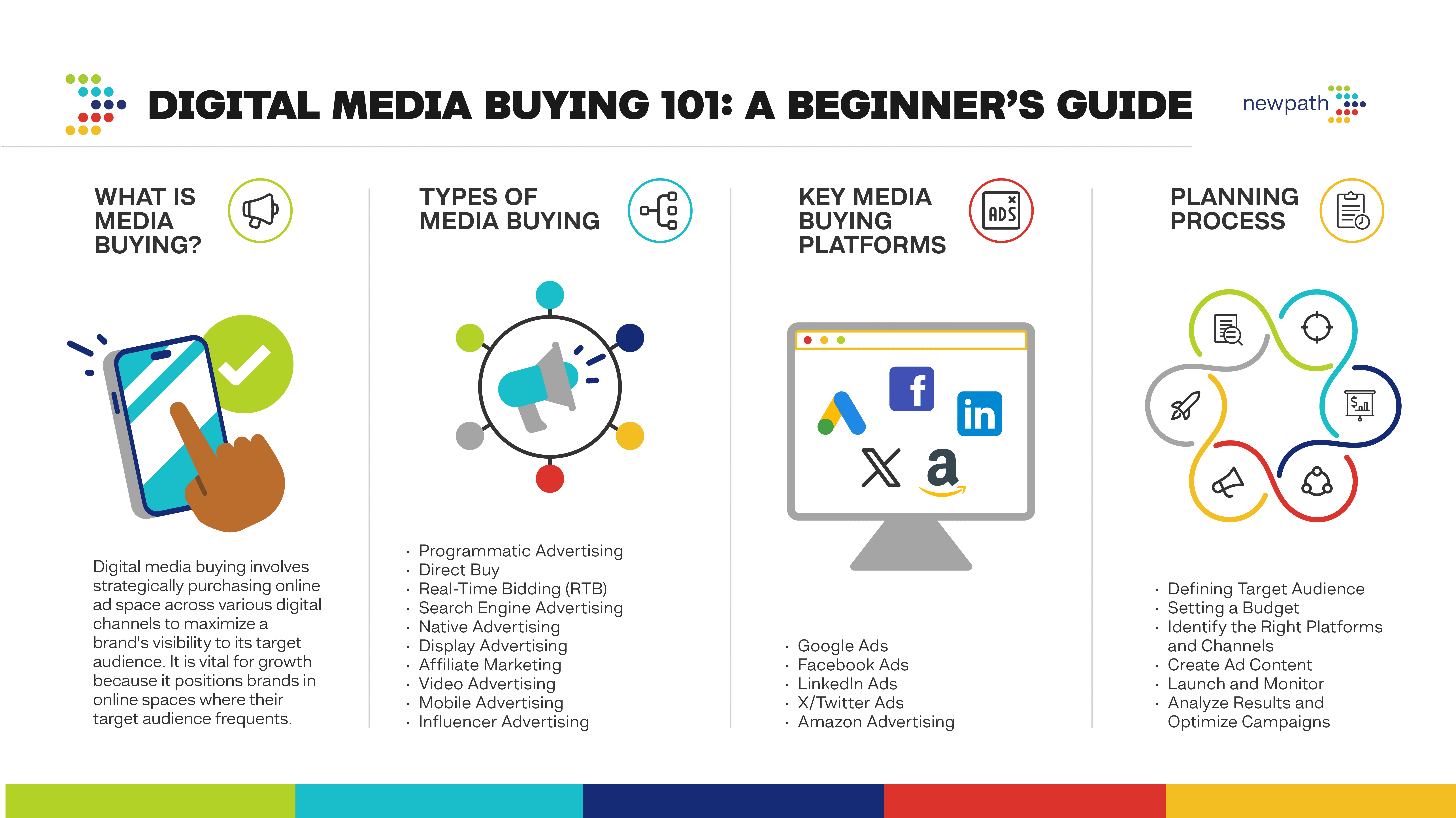 Media Buying Fundamentals for Zero-to-One Campaigns